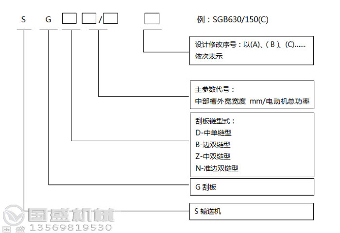 埋式刮板機型號 埋式刮板機型號
